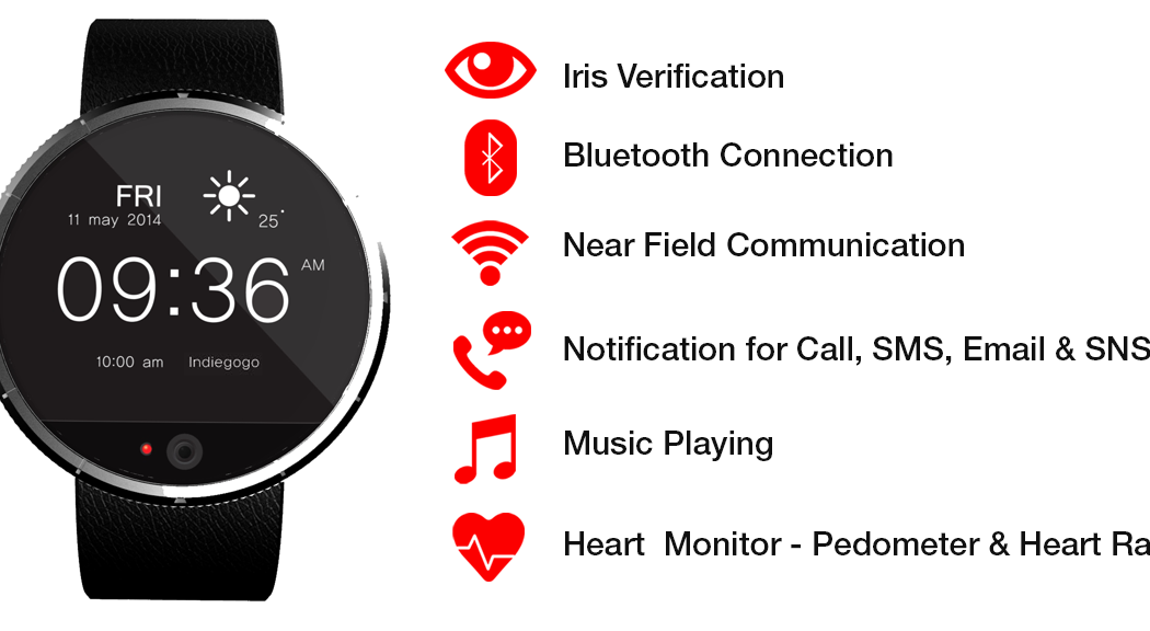 IriTech FiDELYS Smartwatch design and news updates